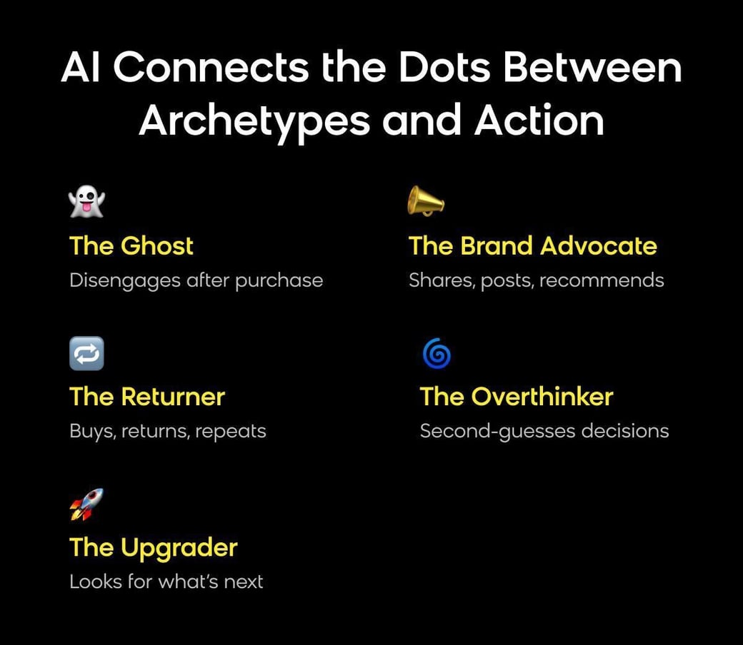 archetypes in action